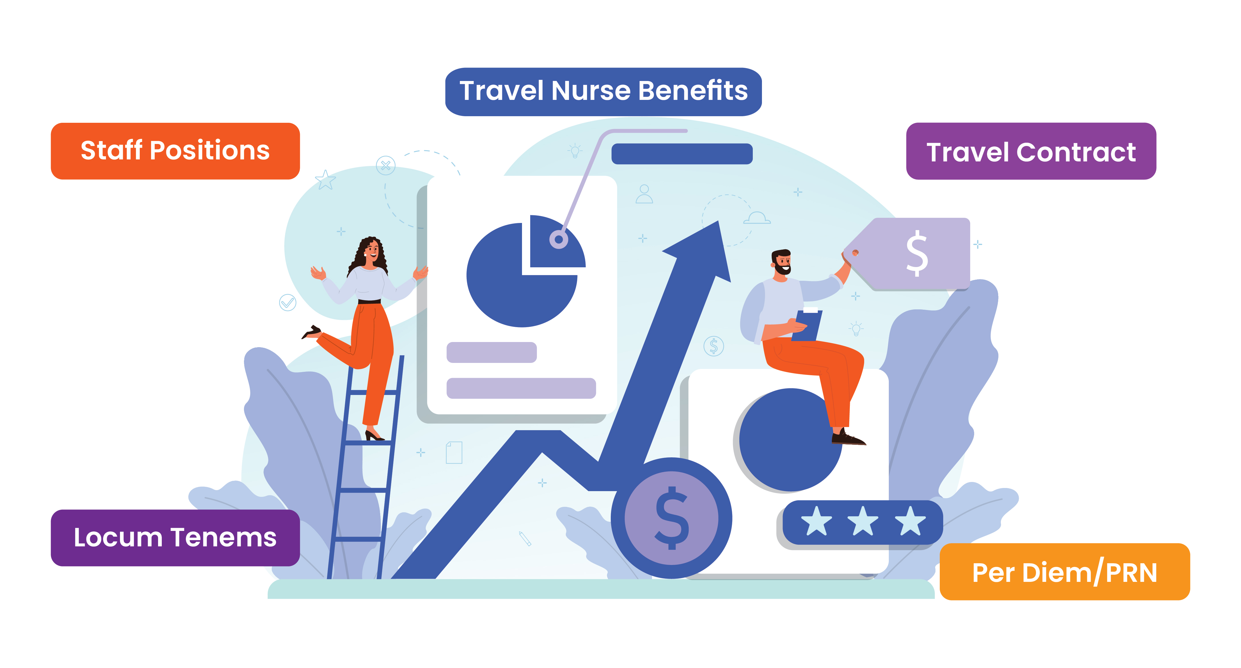 Travel Nurse Benefits